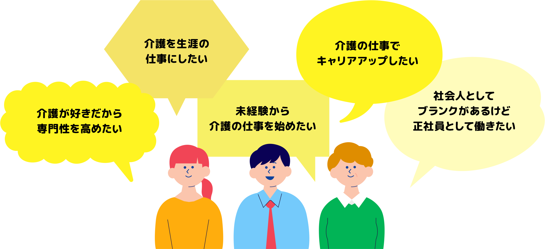 兵庫県で介護職員実務者研修｜最短で資格・受講料が安い学校なら「Dontom
（ドントム）ケアカレッジ尼崎校」｜イラスト